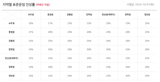 [ܵ] 浿ù,  20~25% ø١"ʹ ϴ" ƿ켺